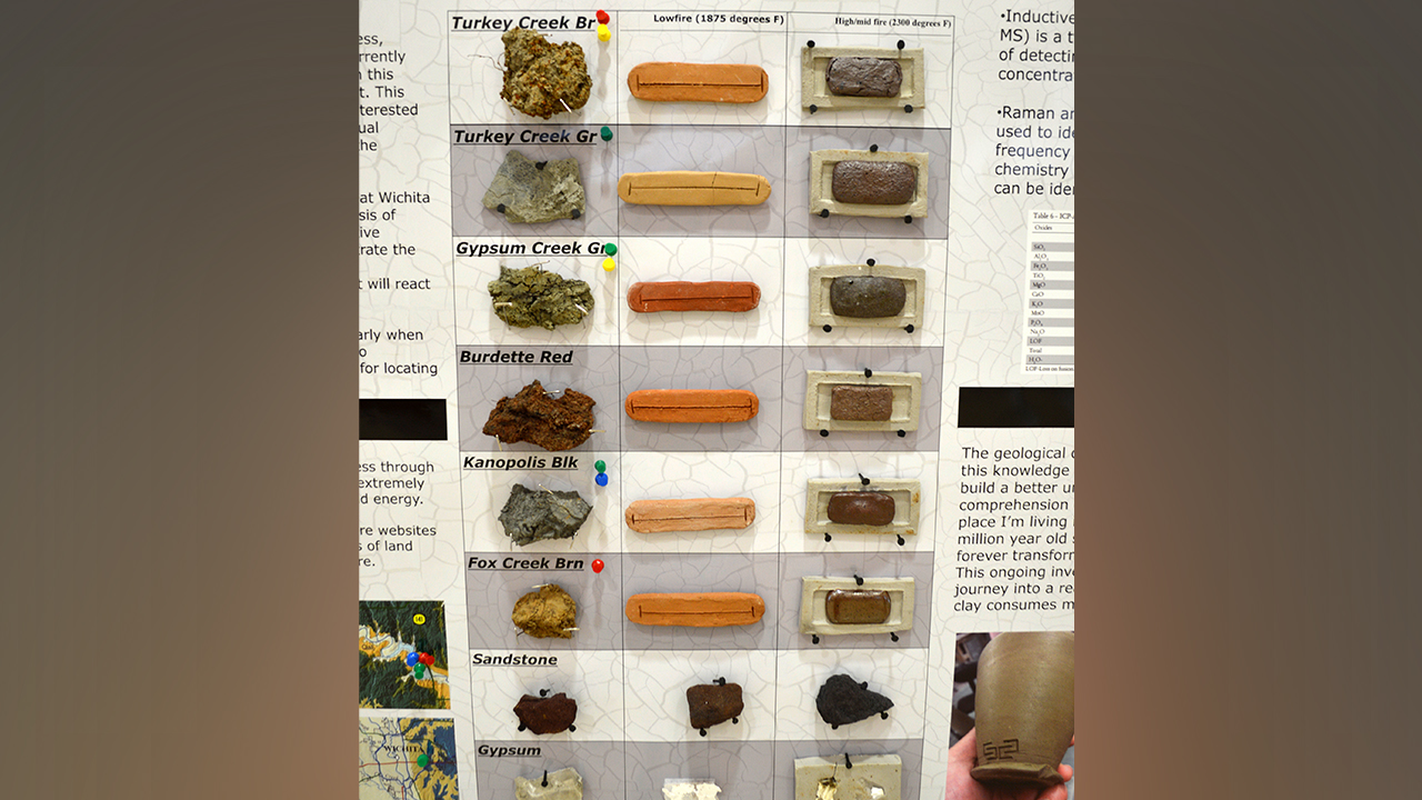 Graduate Research and Scholarly Projects Presentation