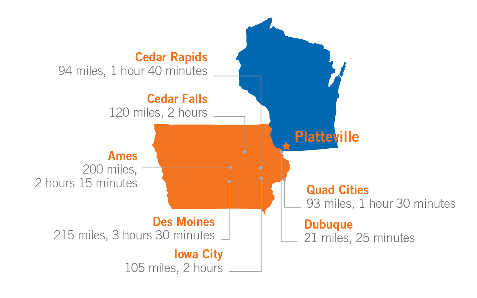 Map of distances between UW-Platteville and cities in Iowa