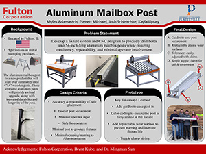 Aluminum Mailbox poster
