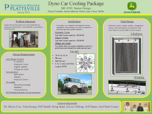 Dyno Car Cooling Package