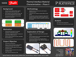 Thermal Interface Material Characterization poster