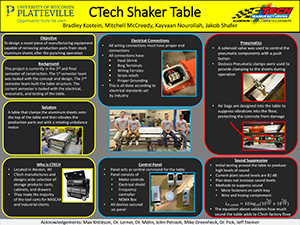 Sheet Breaking Shaker Table
