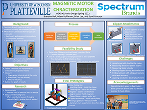 Magnetic Motor Characterization 