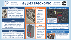 1185 Jigs Ergonomics