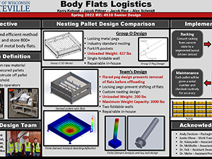 Body Flats Logistics