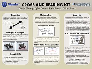 Cross and Bearing Kit