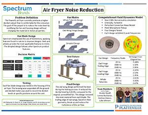 Noise Reduction in Air Fryer poster