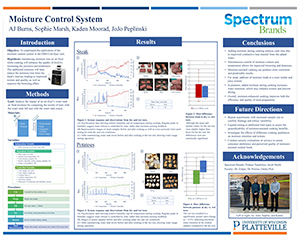 Moisture Sensing System poster