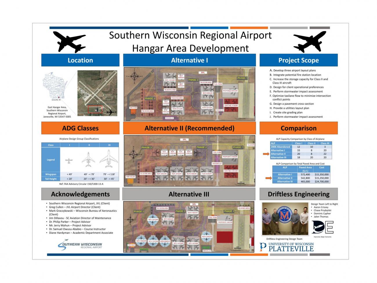 Airport Hanger Area Development