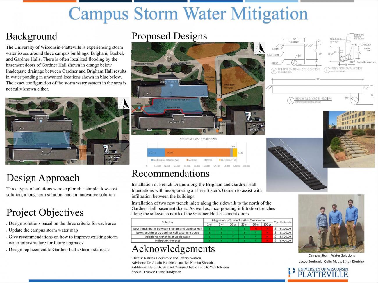 Campus Storm Water Mitigation