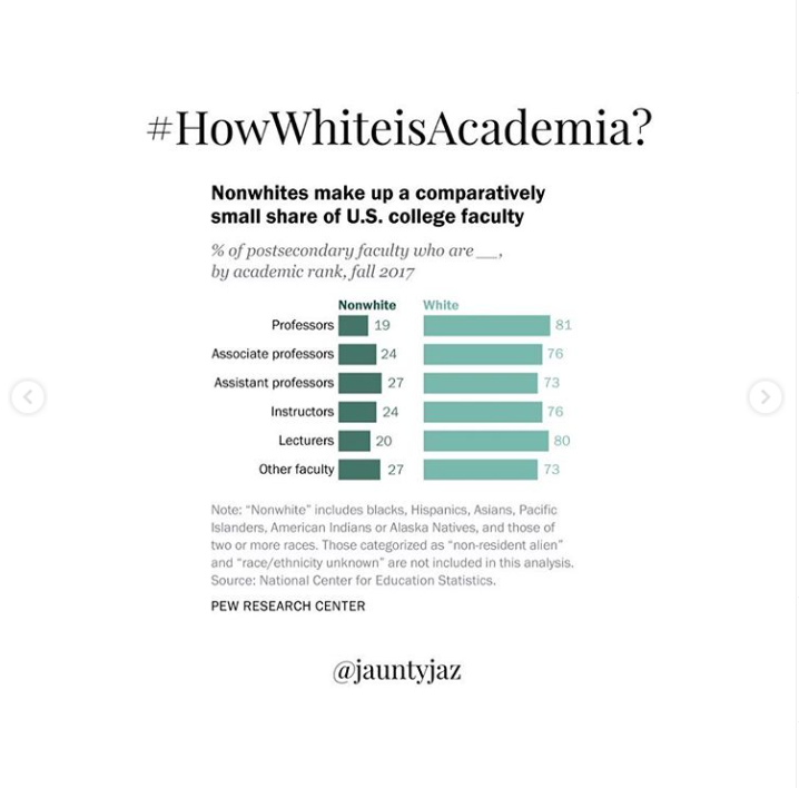 #AcademiaSoWhite