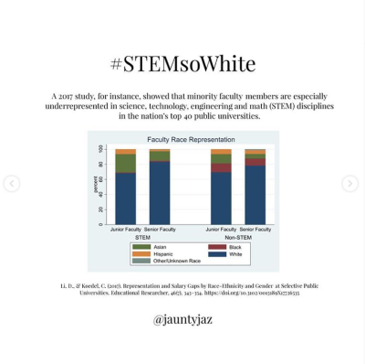 #AcademiaSoWhite