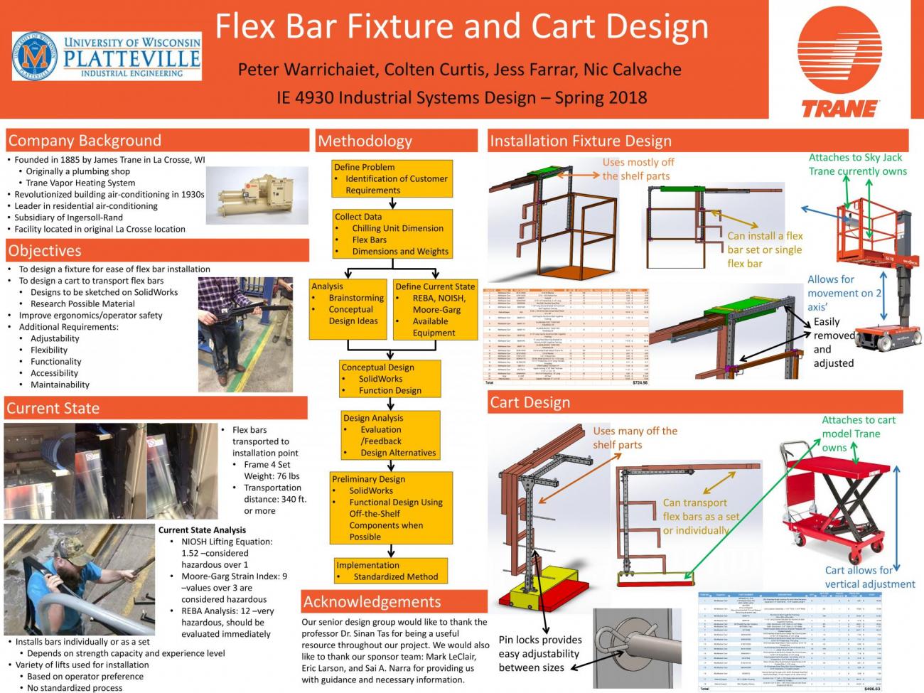 Flex Bar Fixture and Cart Design