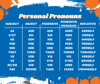 Personal pronouns: AE, E/EY, HE, PER, SHE, THEY, VE, XE, ZE/ZIE, FAE
